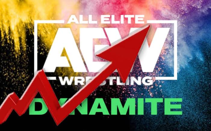 images 9 AEW Dynamite audience reaches 1.2 million viewers in its first week without WWE NXT